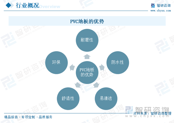 9博体育app下载官网2023年中国PVC地板行业全景速览：品牌影响力逐步提升功